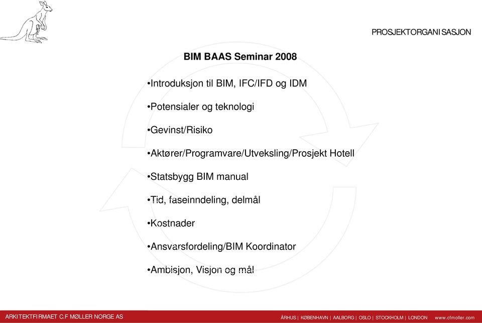 Aktører/Programvare/Utveksling/Prosjekt Hotell Statsbygg BIM manual