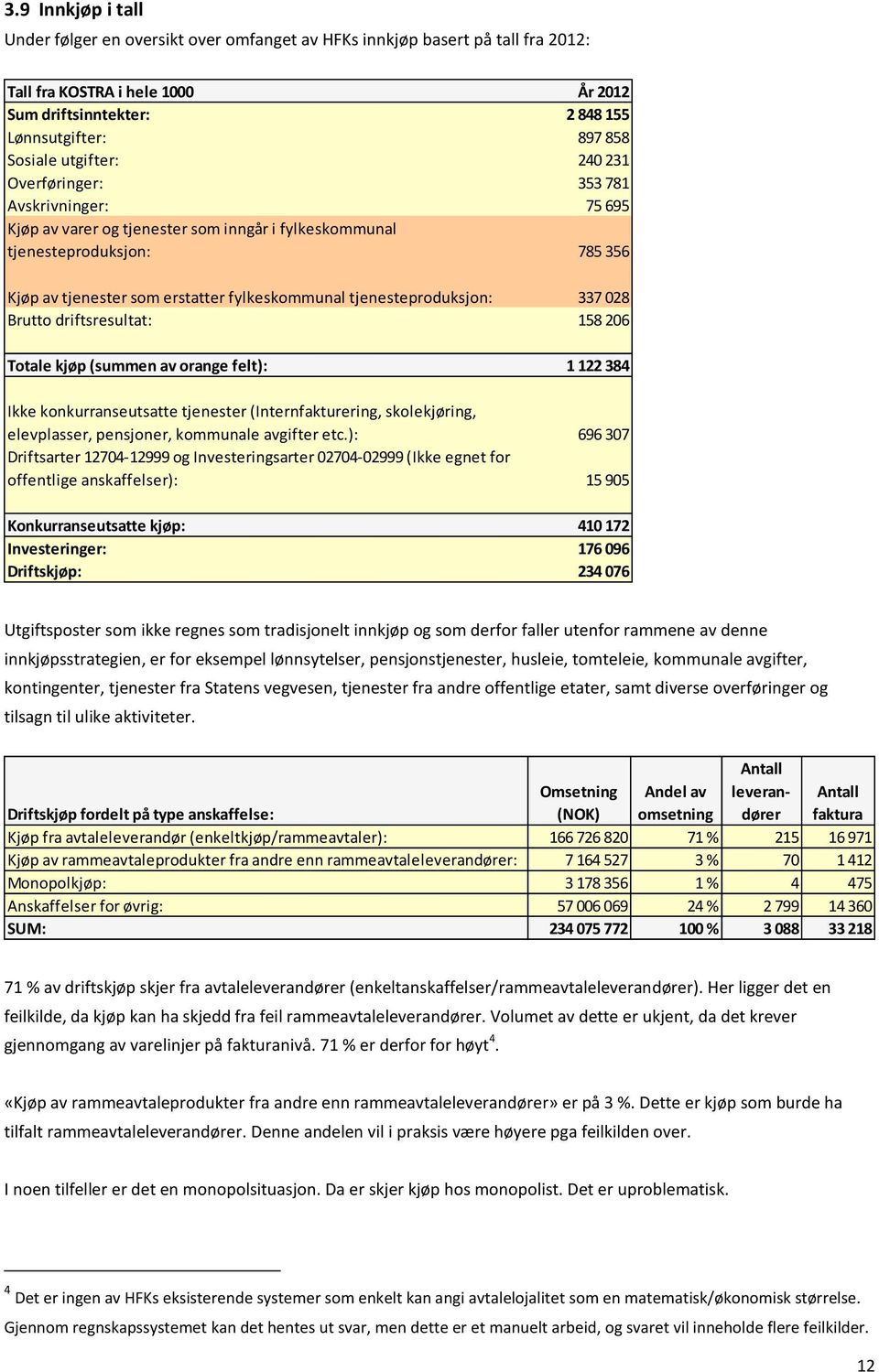 tjenesteproduksjon: 337 028 Brutto driftsresultat: 158 206 Totale kjøp (summen av orange felt): 1 122 384 Ikke konkurranseutsatte tjenester (Internfakturering, skolekjøring, elevplasser, pensjoner,