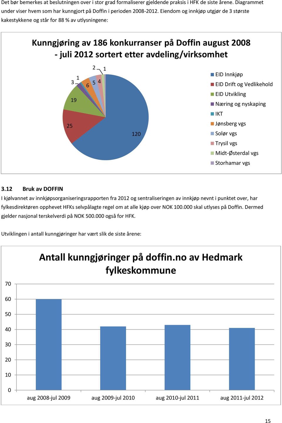 19 25 120 EID Innkjøp EID Drift og Vedlikehold EID Utvikling Næring og nyskaping IKT Jønsberg vgs Solør vgs Trysil vgs Midt-Østerdal vgs Storhamar vgs 3.