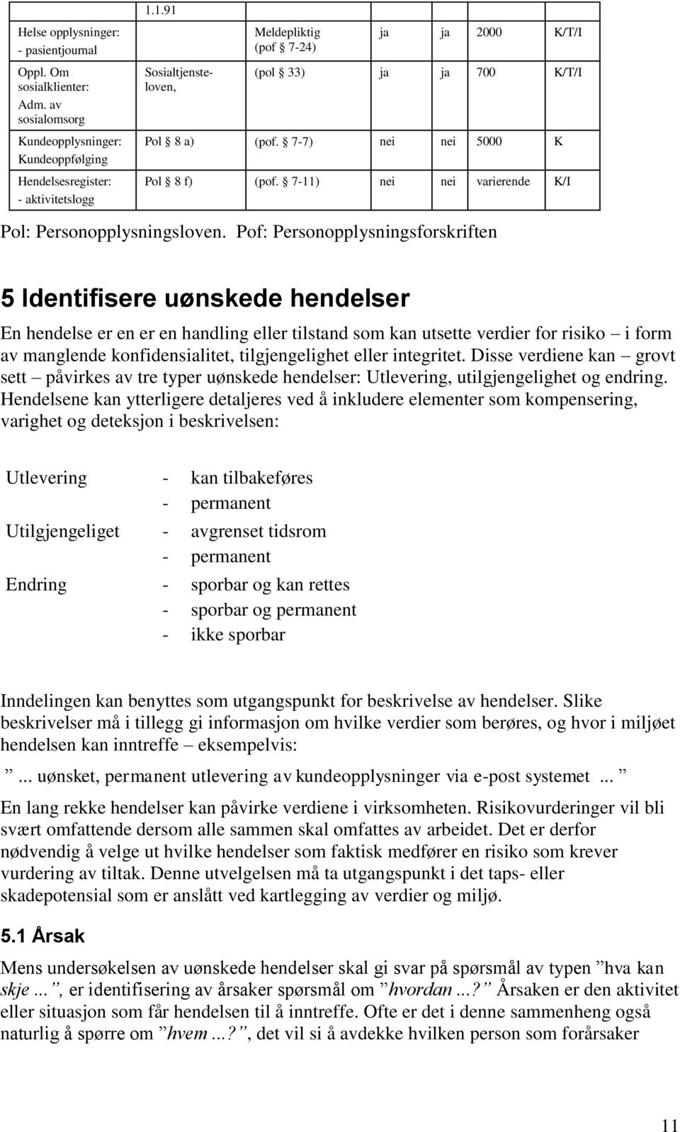 Pof: Personopplysningsforskriften 5 Identifisere uønskede hendelser En hendelse er en er en handling eller tilstand som kan utsette verdier for risiko i form av manglende konfidensialitet,