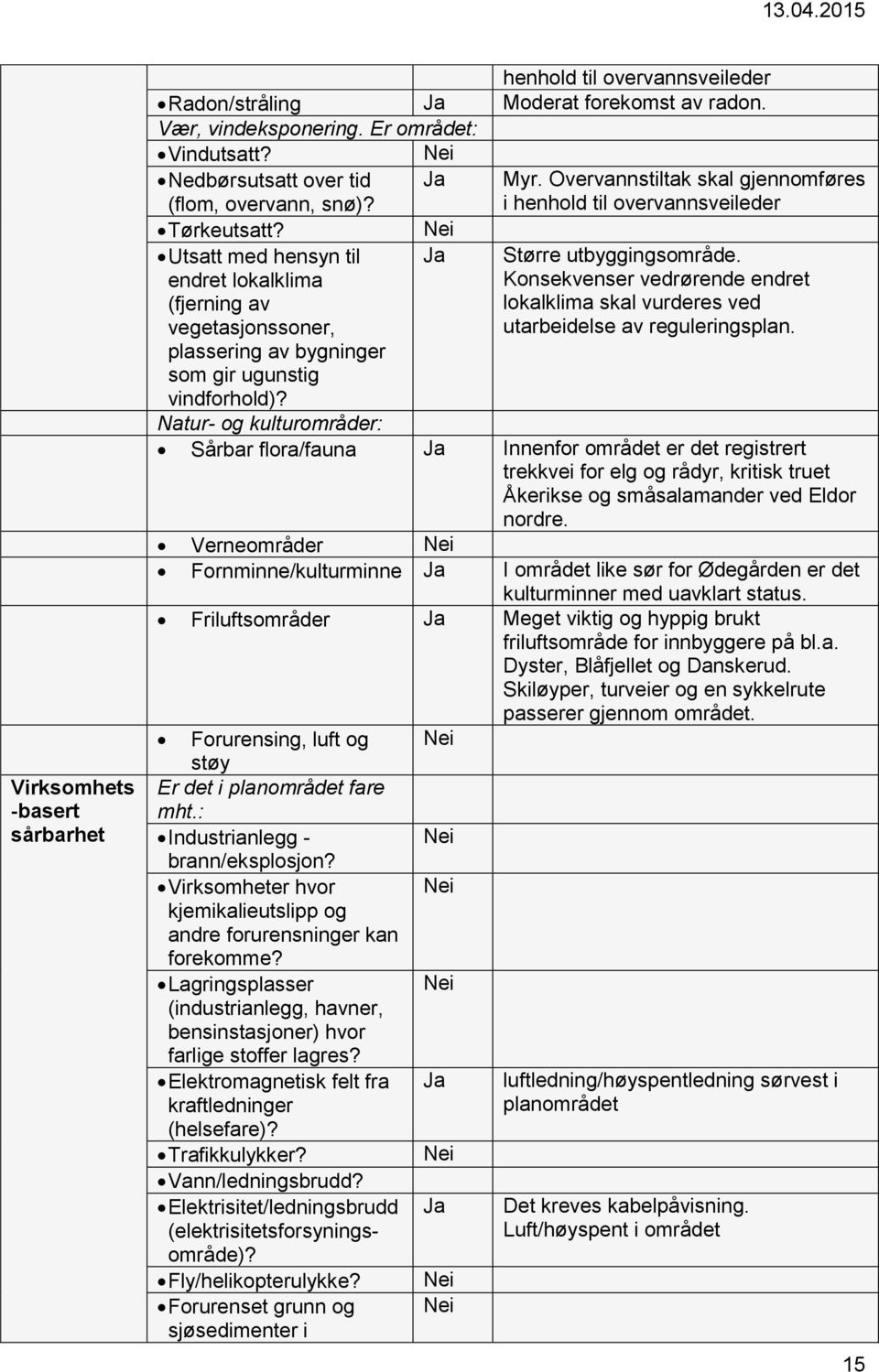 Overvannstiltak skal gjennomføres i henhold til overvannsveileder Større utbyggingsområde. Konsekvenser vedrørende endret lokalklima skal vurderes ved utarbeidelse av reguleringsplan.