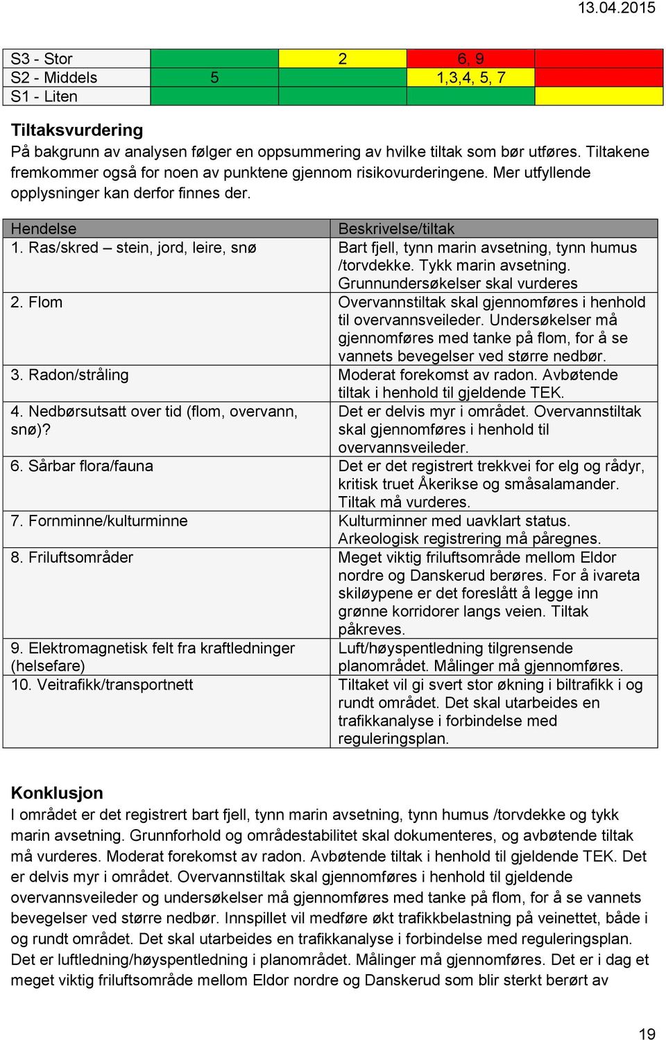 Ras/skred stein, jord, leire, snø Bart fjell, tynn marin avsetning, tynn humus /torvdekke. Tykk marin avsetning. Grunnundersøkelser skal vurderes 2.