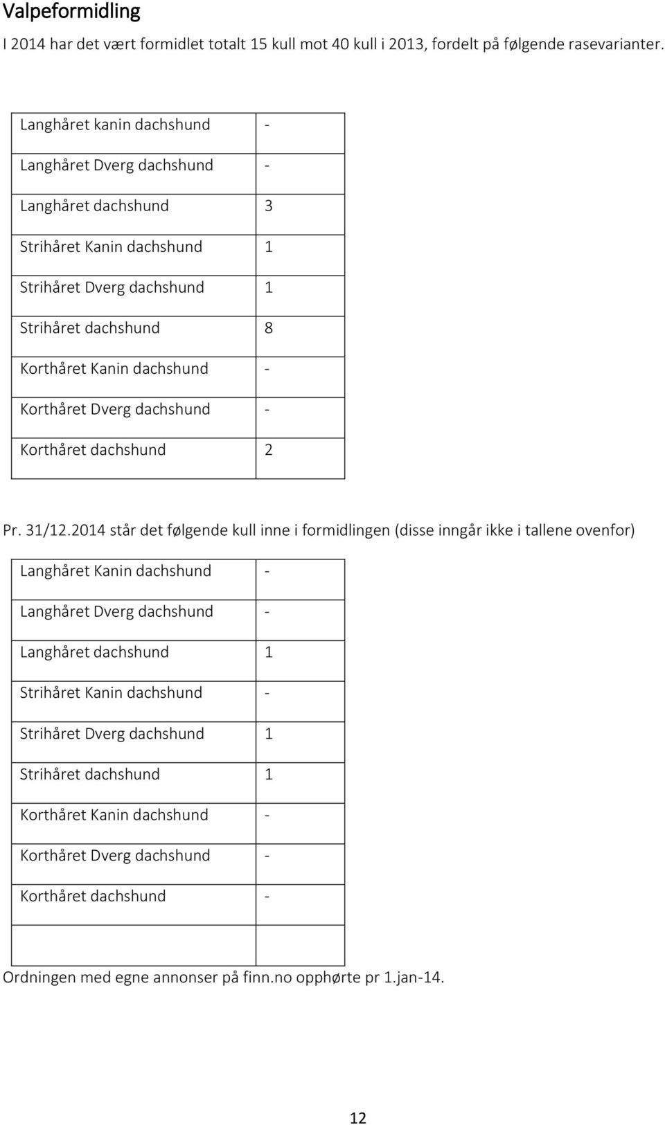 Korthåret Dverg dachshund - Korthåret dachshund 2 Pr. 31/12.