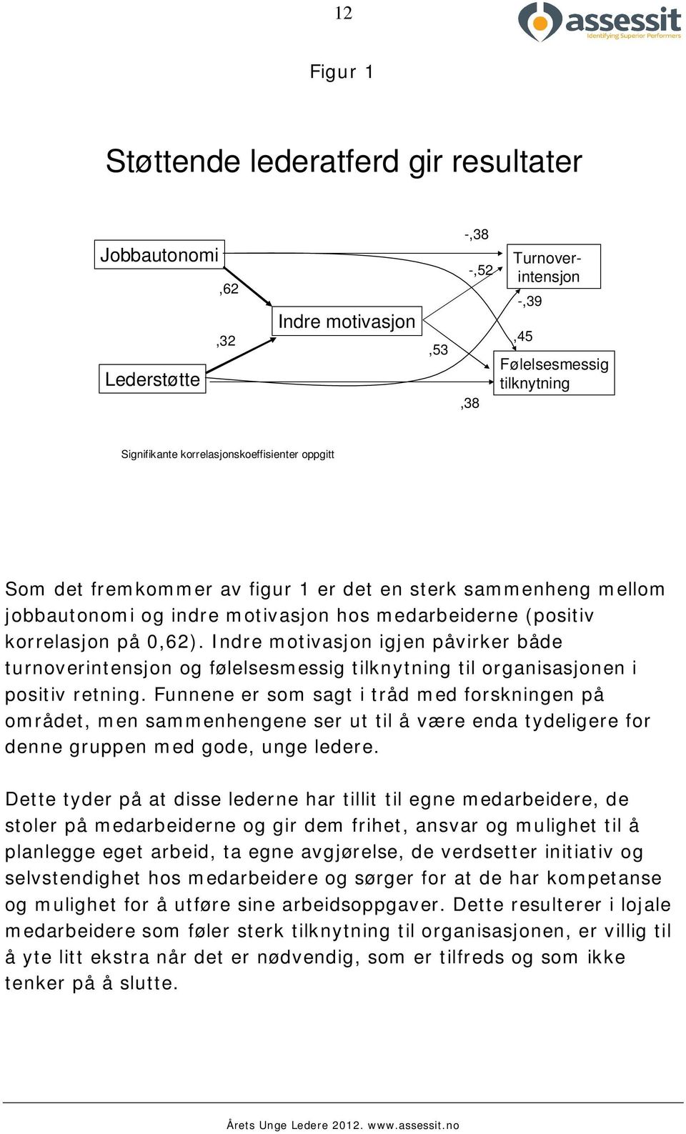 Indre motivasjon igjen påvirker både turnoverintensjon og følelsesmessig tilknytning til organisasjonen i positiv retning.