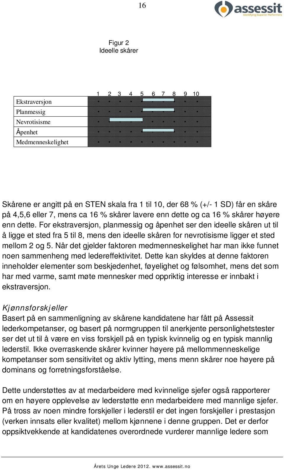 For ekstraversjon, planmessig og åpenhet ser den ideelle skåren ut til å ligge et sted fra 5 til 8, mens den ideelle skåren for nevrotisisme ligger et sted mellom 2 og 5.