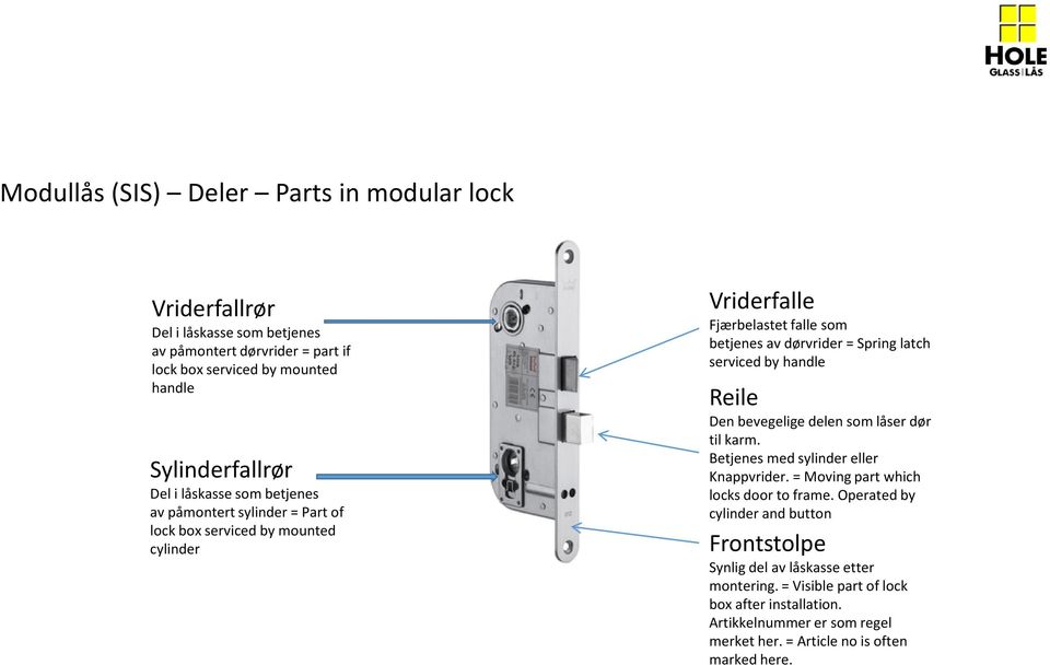 by handle Reile Den bevegelige delen som låser dør til karm. Betjenes med sylinder eller Knappvrider. = Moving part which locks door to frame.