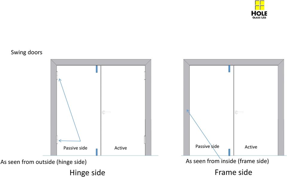 outside (hinge side) Hinge side As