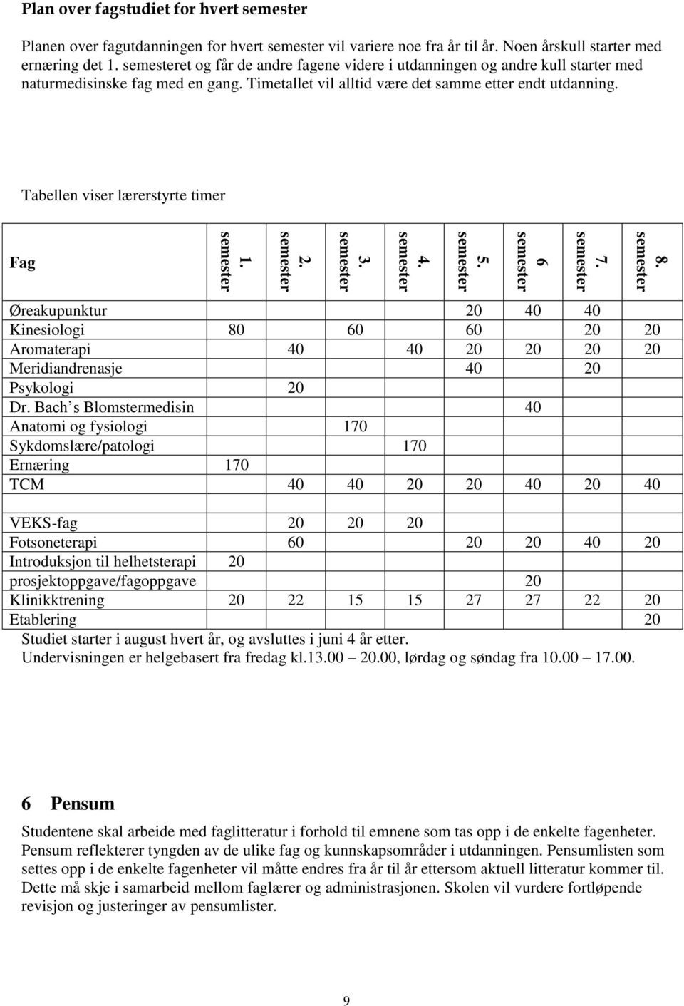 Tabellen viser lærerstyrte timer Fag Øreakupunktur 20 40 40 Kinesiologi 80 60 60 20 20 Aromaterapi 40 40 20 20 20 20 Meridiandrenasje 40 20 Psykologi 20 Dr.