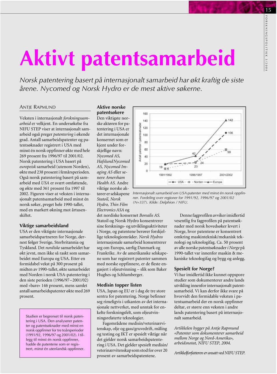 Antall samarbeidspatenter og patentsøknader registrert i USA med minst én norsk oppfinner økte med hele 269 prosent fra 1996/97 til 2001/02.