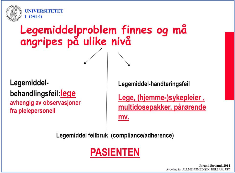 Legemiddel-håndteringsfeil Lege, (hjemme-)sykepleier, multidosepakker,