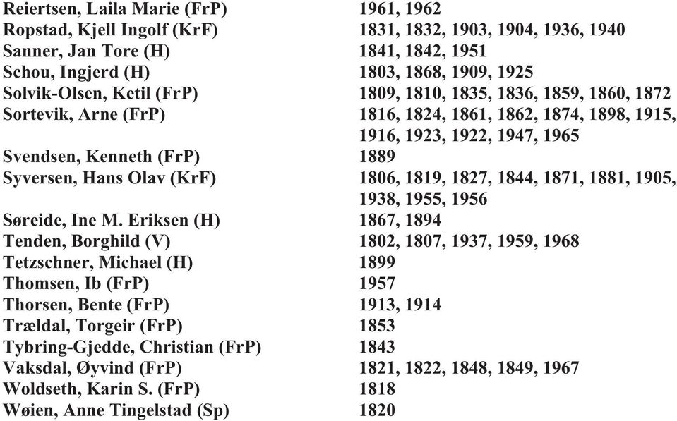 1806, 1819, 1827, 1844, 1871, 1881, 1905, 1938, 1955, 1956 Søreide, Ine M.