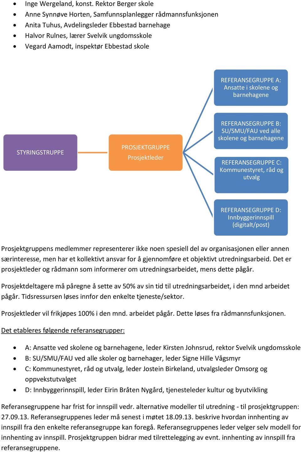 Ebbestad skole REFERANSEGRUPPE A: Ansatte i skolene og barnehagene STYRINGSTRUPPE PROSJEKTGRUPPE Prosjektleder REFERANSEGRUPPE B: SU/SMU/FAU ved alle skolene og barnehagene REFERANSEGRUPPE C: