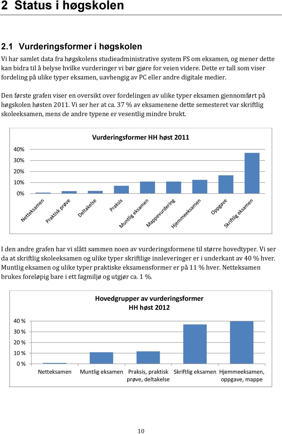 Dette er tall som viser fordeling på ulike typer eksamen, uavhengig av PC eller andre digitale medier.