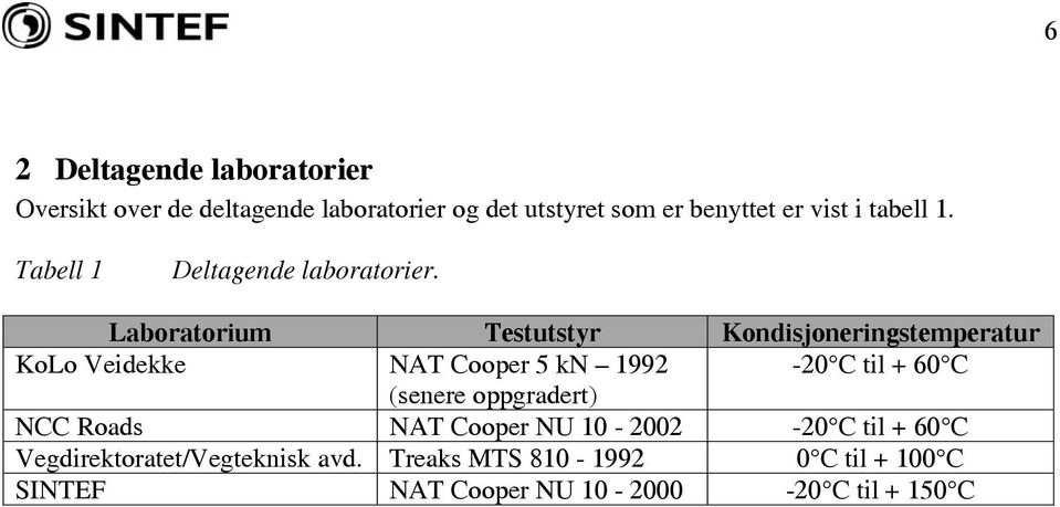 Laboratorium Testutstyr Kondisjoneringstemperatur KoLo Veidekke NAT Cooper 5 kn 1992-2 C til + 6 C