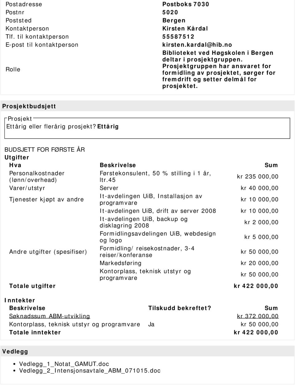 Prosjektbudsjett Prosjekt Ettårig eller flerårig prosjekt? Ettårig BUDSJETT FOR FØRSTE ÅR Utgifter Hva Beskrivelse Sum Personalkostnader Førstekonsulent, 50 % stilling i 1 år, (lønn/overhead) ltr.