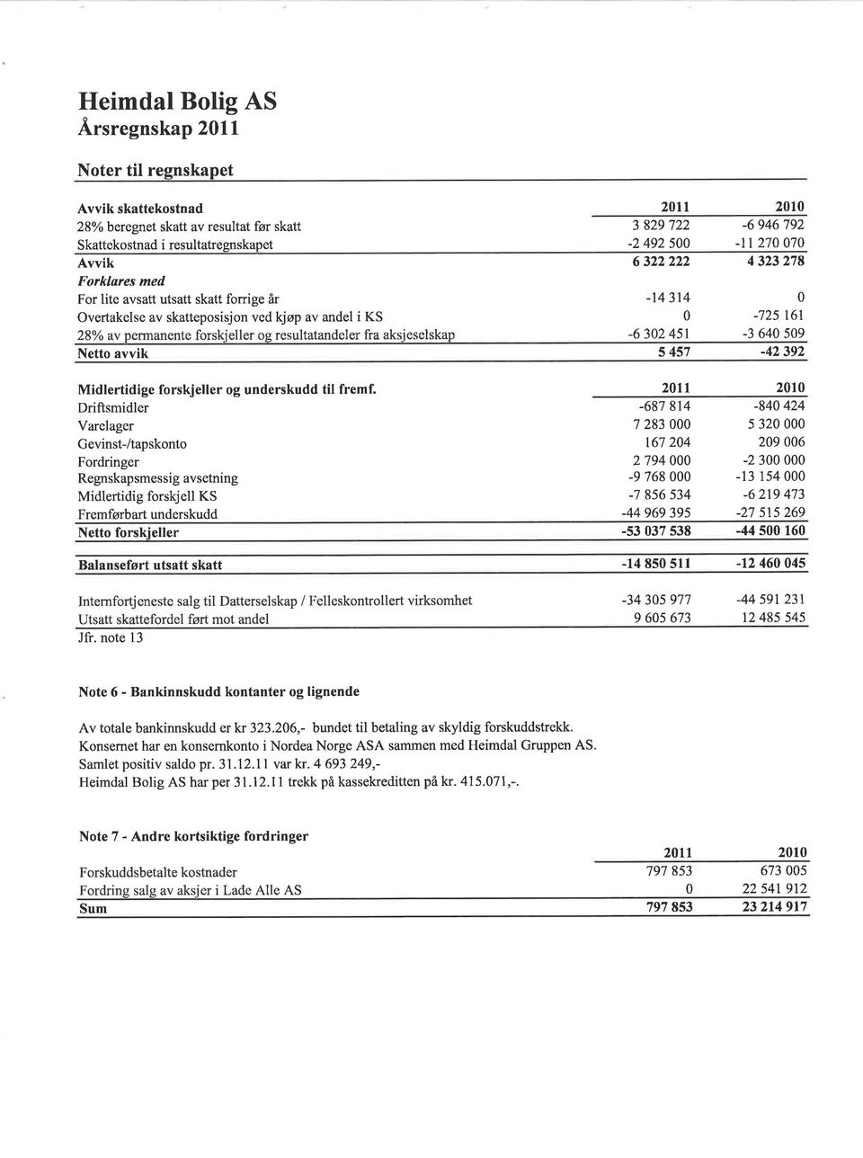 278-725161 -3 64 59 Netto avvik 5 457-42 392 Midlertidige forskjeller og underskudd til fremf.