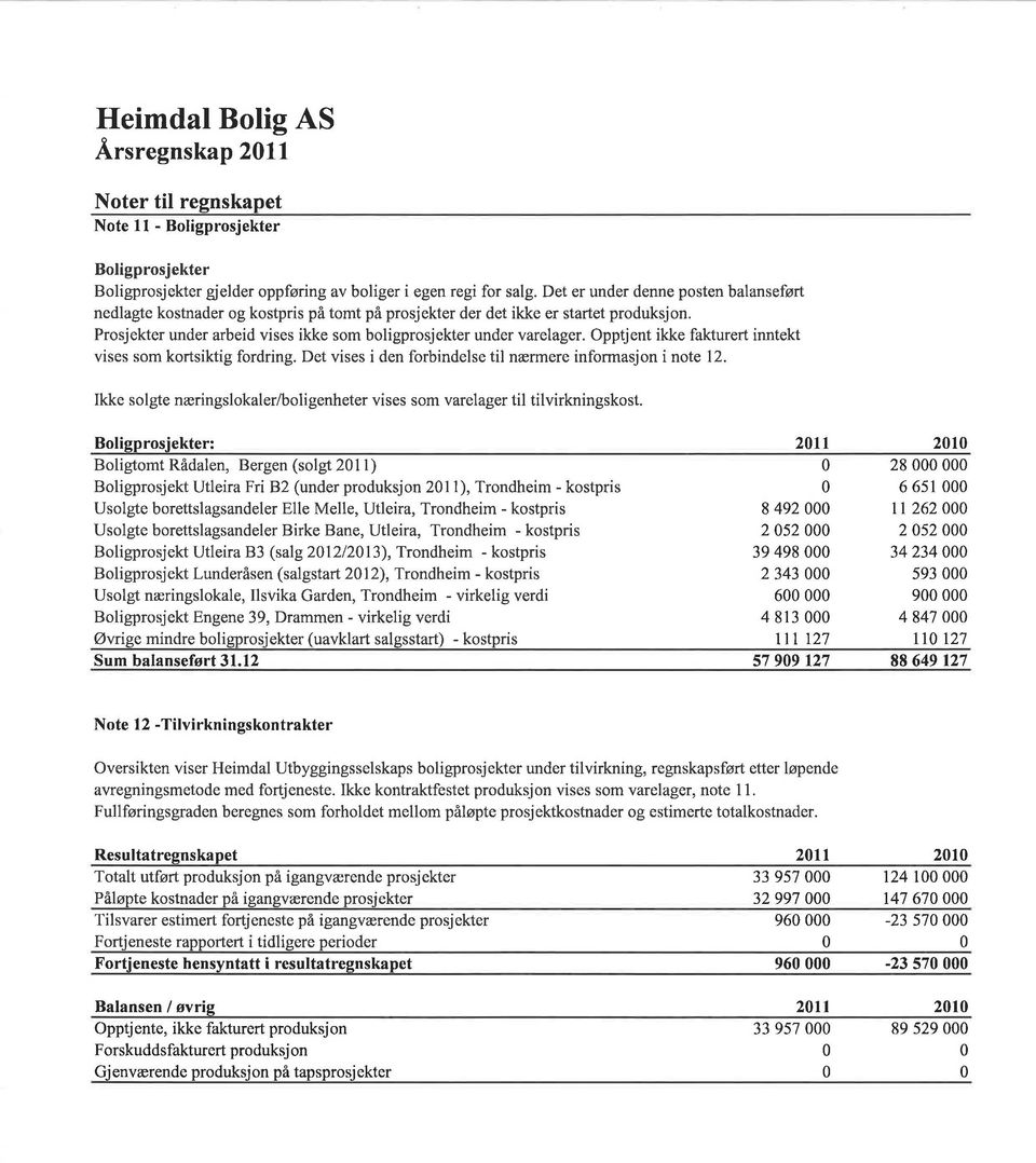 Opptjent ikke fakturert inntekt vises som kortsiktig fordring. Det vises i den forbindelse til nærmere informasjon i note 12.