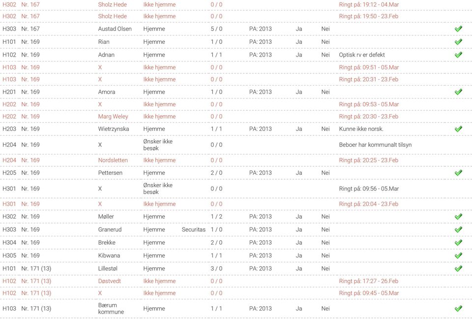 Feb H201 Nr. 169 Amora Hjemme 1 / 0 PA: 2013 H202 Nr. 169 X Ikke hjemme 0 / 0 Ringt på: 09:53-05.Mar H202 Nr. 169 Marg Weley Ikke hjemme 0 / 0 Ringt på: 20:30-23.Feb H203 Nr.