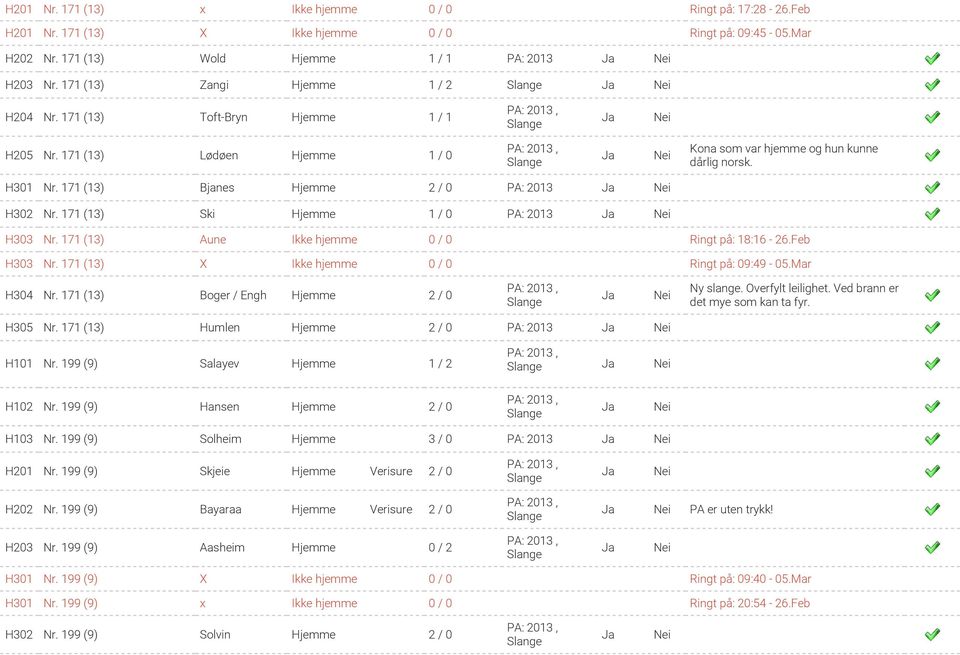 171 (13) Bjanes Hjemme 2 / 0 PA: 2013 H302 Nr. 171 (13) Ski Hjemme 1 / 0 PA: 2013 H303 Nr. 171 (13) Aune Ikke hjemme 0 / 0 Ringt på: 18:16-26.Feb H303 Nr.