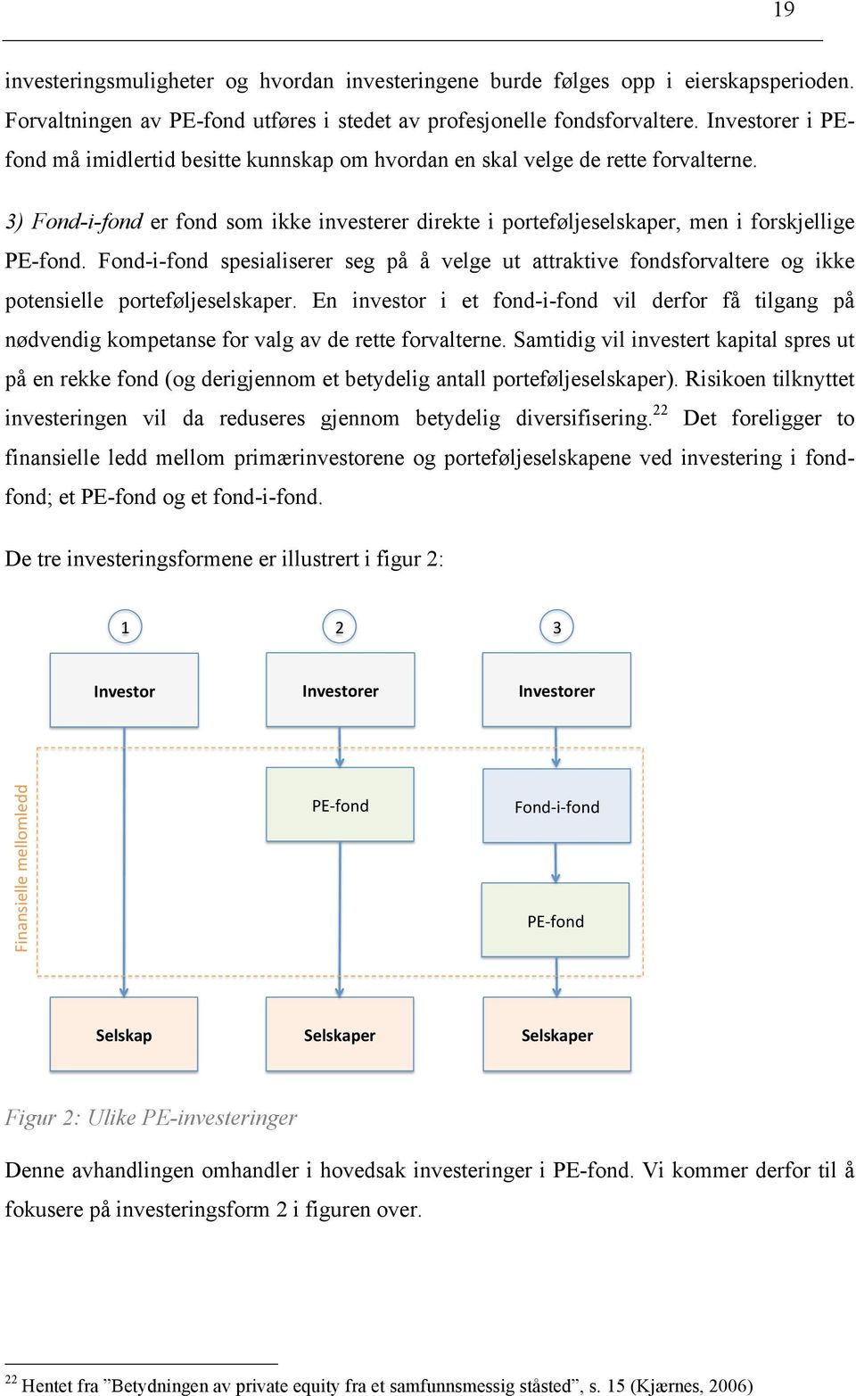 Fond-i-fond spesialiserer seg på å velge ut attraktive fondsforvaltere og ikke potensielle porteføljeselskaper.