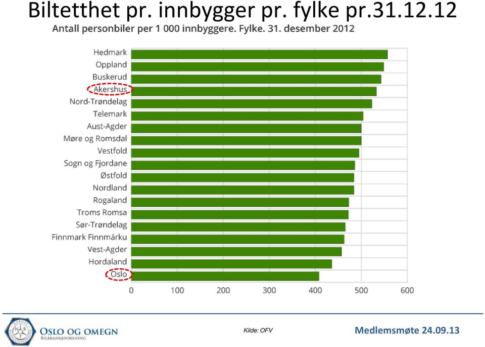 fylke pr.31.12.