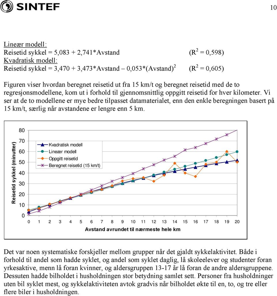 Vi ser at de to modellene er mye bedre tilpasset datamaterialet, enn den enkle beregningen basert på 15 km/t, særlig når avstandene er lengre enn 5 km.