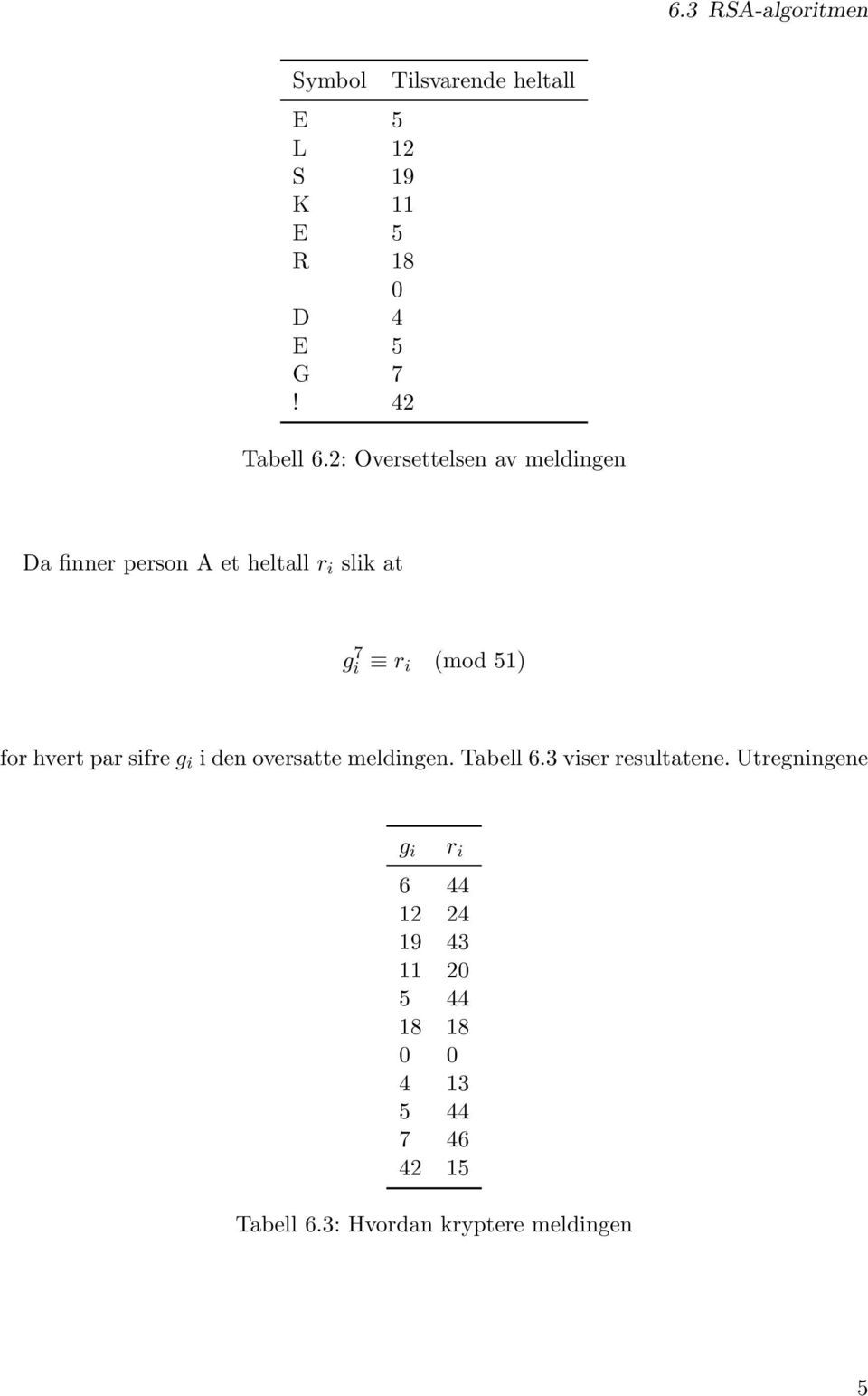 2: Oversettelsen av meldingen Da finner person A et heltall r i slik at g 7 i r i (mod 51) for