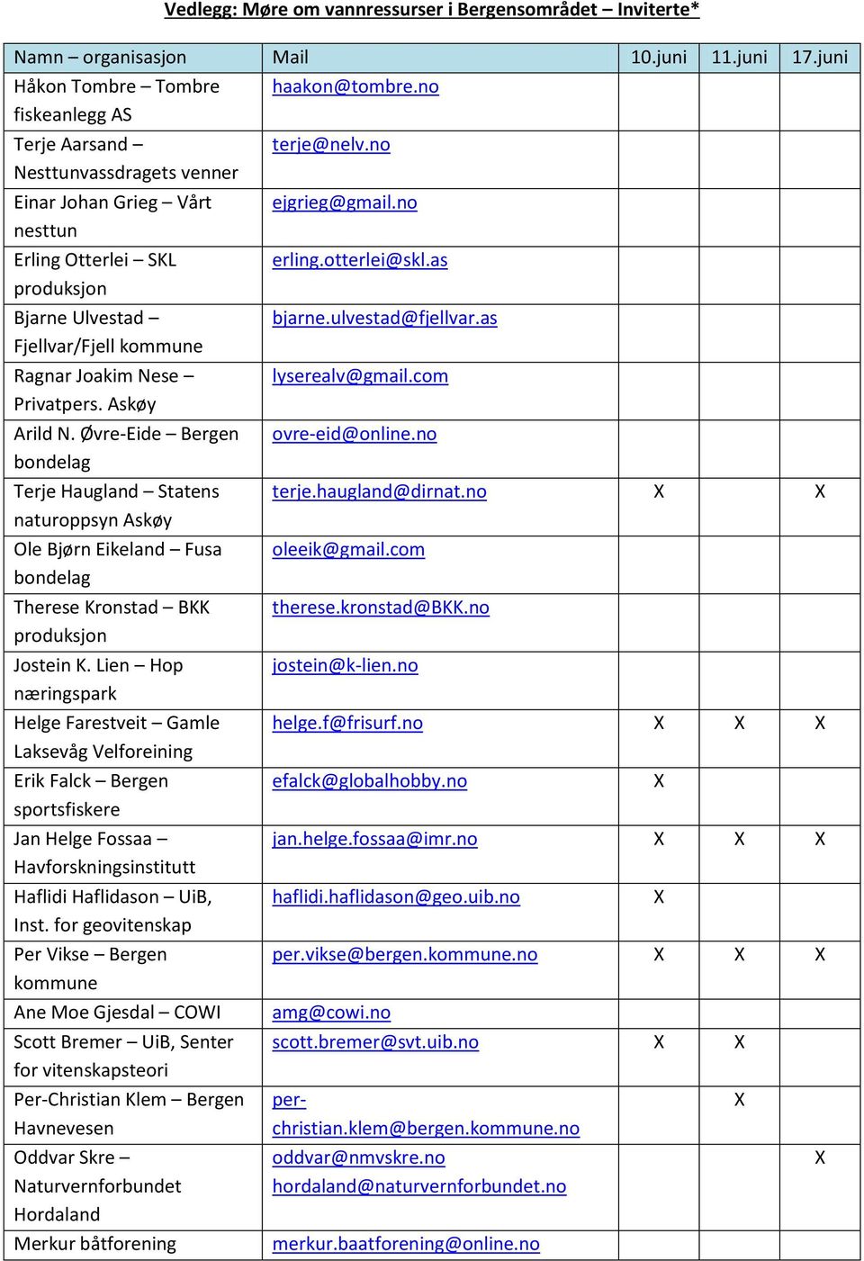 Askøy Arild N. Øvre-Eide Bergen bondelag Terje Haugland Statens naturoppsyn Askøy Ole Bjørn Eikeland Fusa bondelag Therese Kronstad BKK produksjon Jostein K.