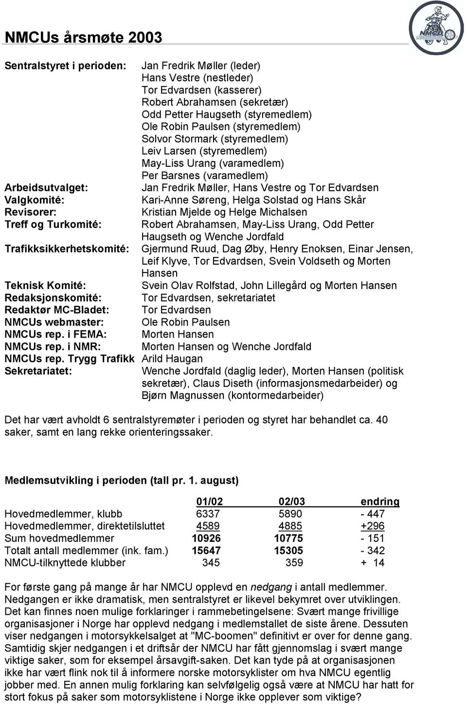 Trygg Trafikk Arild Haugan Sekretariatet: Jan Fredrik Møller (leder) Hans Vestre (nestleder) Tor Edvardsen (kasserer) Robert Abrahamsen (sekretær) Odd Petter Haugseth (styremedlem) Ole Robin Paulsen