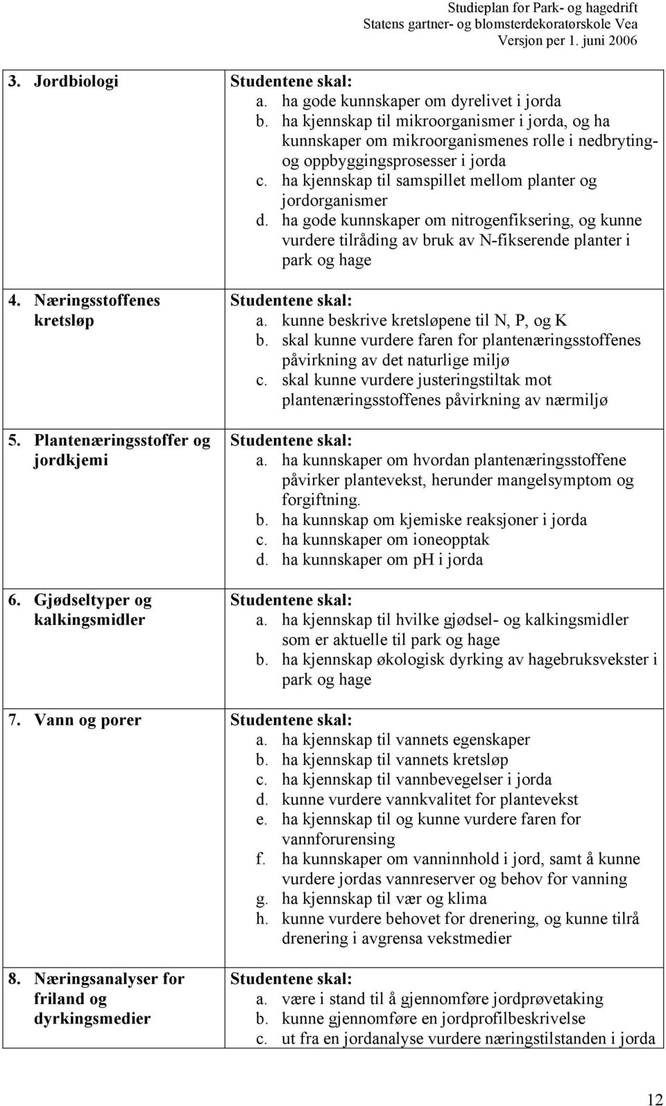 ha gode kunnskaper om nitrogenfiksering, og kunne vurdere tilråding av bruk av N-fikserende planter i park og hage 4. Næringsstoffenes kretsløp 5. Plantenæringsstoffer og jordkjemi 6.