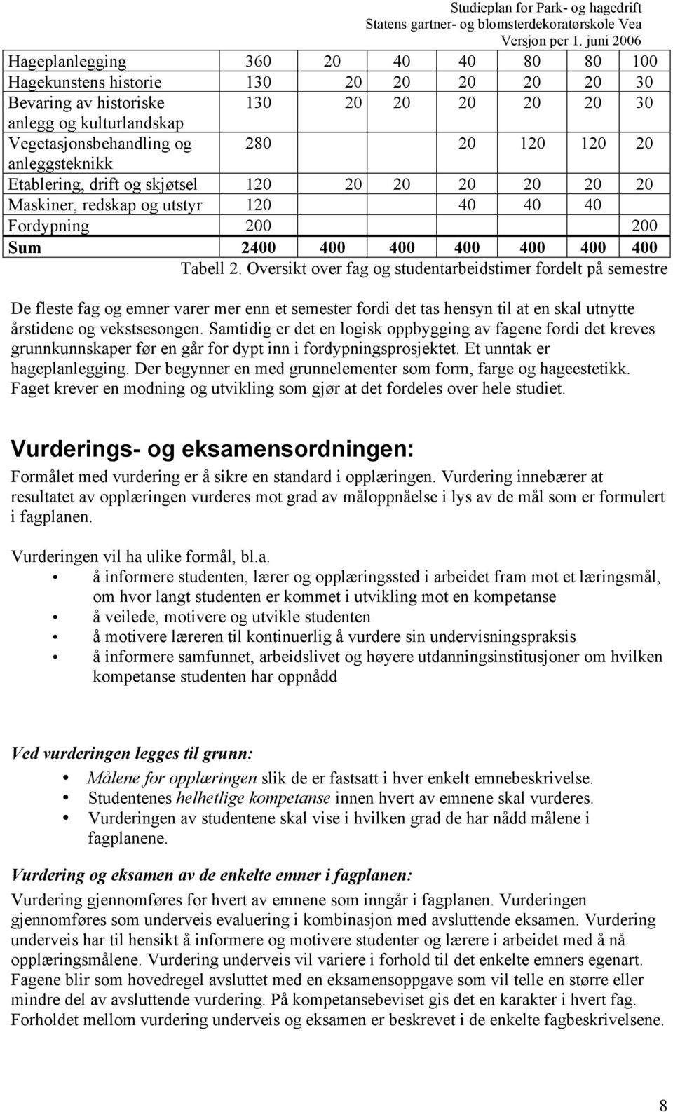 Oversikt over fag og studentarbeidstimer fordelt på semestre De fleste fag og emner varer mer enn et semester fordi det tas hensyn til at en skal utnytte årstidene og vekstsesongen.