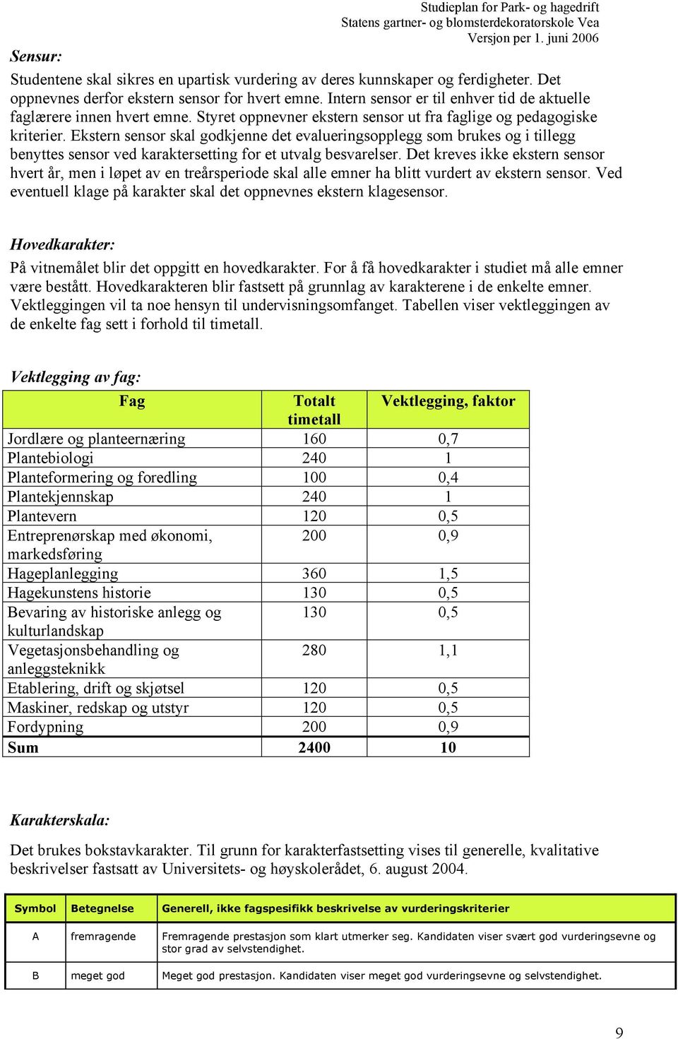 Ekstern sensor skal godkjenne det evalueringsopplegg som brukes og i tillegg benyttes sensor ved karaktersetting for et utvalg besvarelser.