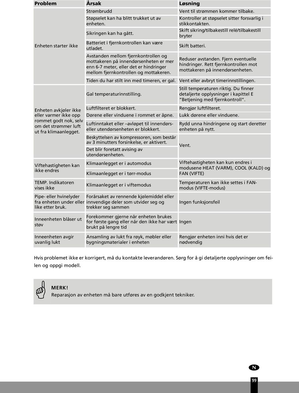 Gal temperatrinnstilling. Vent til strømmen kommer tilbake. Kontroller at støpselet sitter forsvarlig i stikkontakten. Skift sikring/tilbakestill relé/tilbakestill bryter Skift batteri.