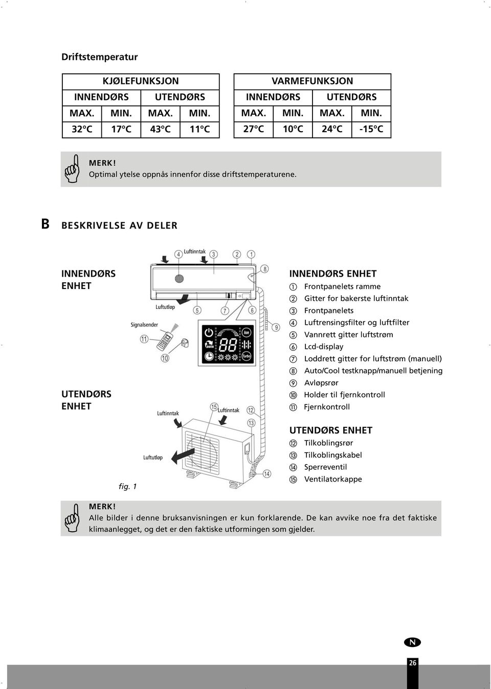 B BESKRIVELSE AV DELER Lftinntak INNENDØRS INNENDØRS ENHET ENHET Frontpanelets ramme Lfttløp Signalsender Gitter for bakerste lftinntak Frontpanelets Lftrensingsfilter og lftfilter Vannrett gitter