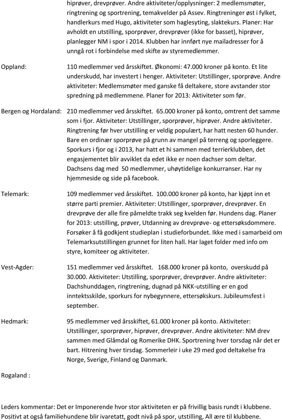 Planer: Har avholdt en utstilling, sporprøver, drevprøver (ikke for basset), hiprøver, planlegger NM i spor i 2014.