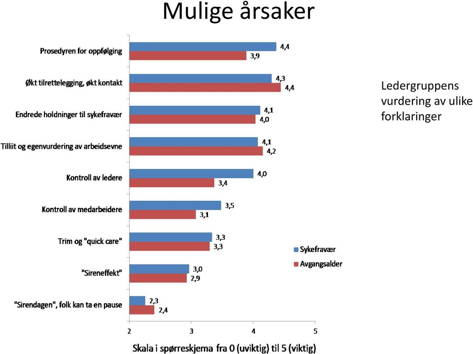 vurdering av