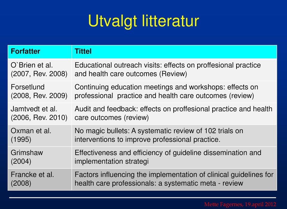 health care outcomes (review) Audit and feedback: effects on proffesional practice and health care outcomes (review) No magic bullets: A systematic review of 102 trials on interventions to improve