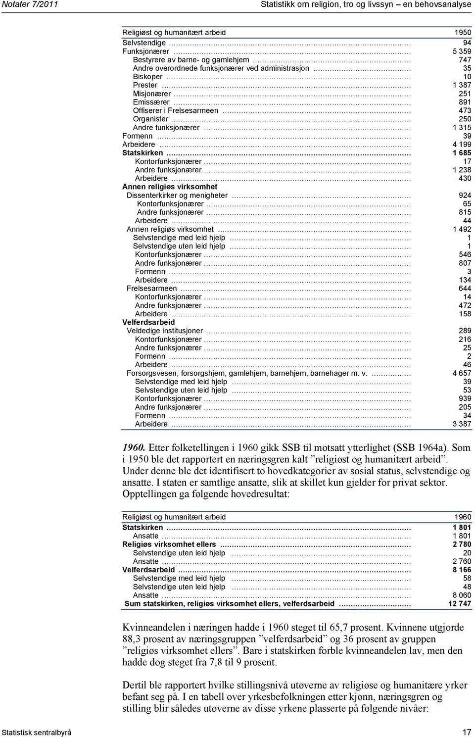 .. 1 315 Formenn... 39 Arbeidere... 4 199 Statskirken... 1 685 Kontorfunksjonærer... 17 Andre funksjonærer... 1 238 Arbeidere... 430 Annen religiøs virksomhet Dissenterkirker og menigheter.