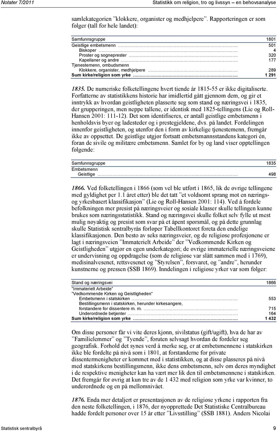 .. 177 Tjenestemenn, ombudsmenn Klokkere, organister, medhjelpere... 289 Sum kirke/religion som yrke... 1 291 1835. De numeriske folketellingene hvert tiende år 1815-55 er ikke digitaliserte.