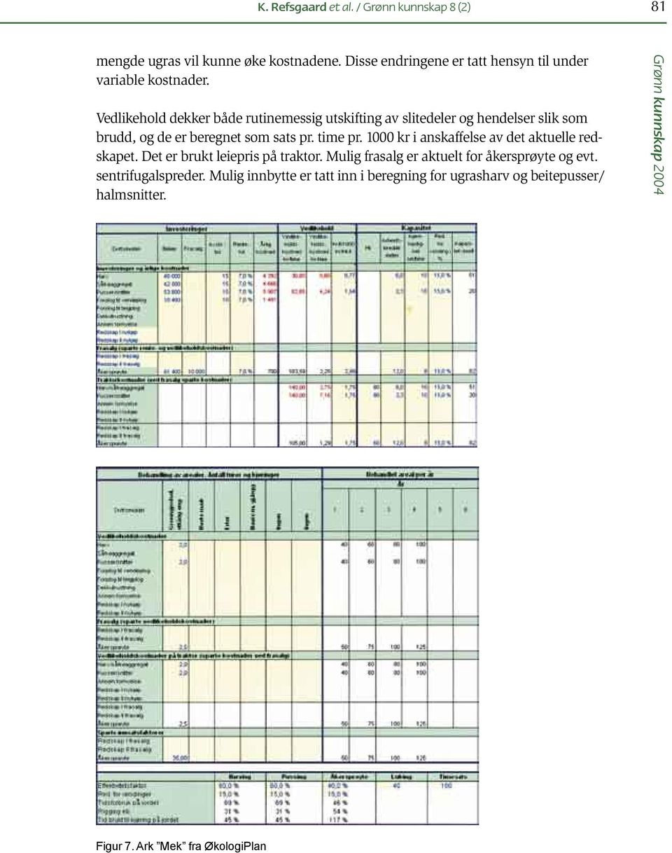 Vedlikehold dekker både rutinemessig utskifting av slitedeler og hendelser slik som brudd, og de er beregnet som sats pr. time pr.