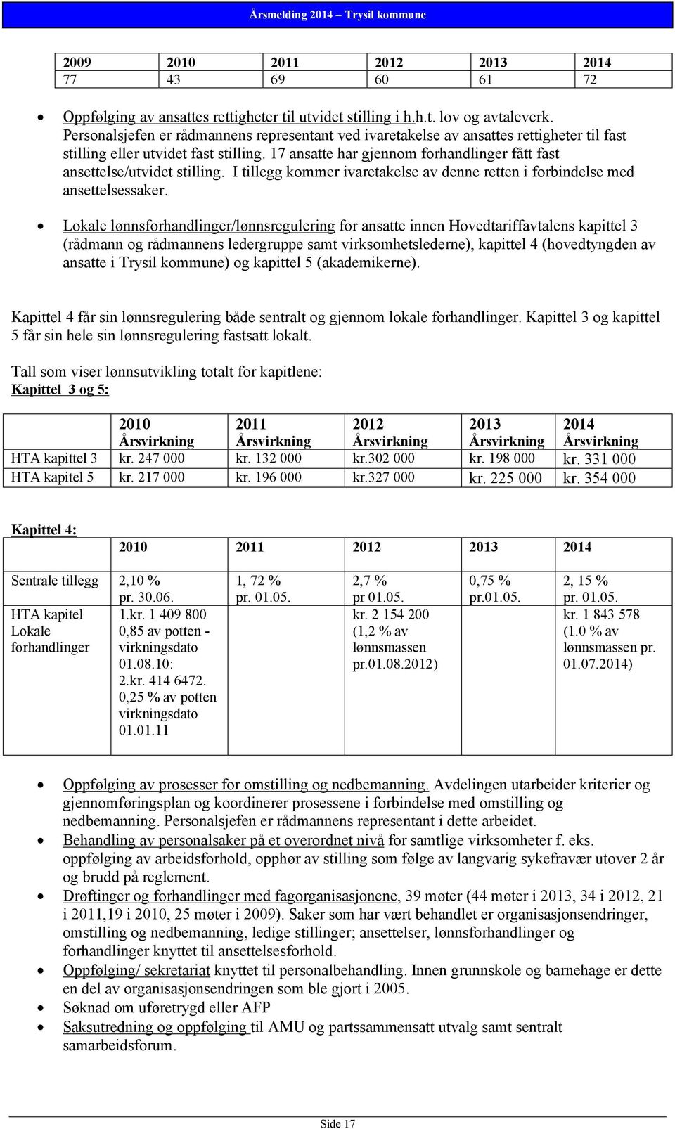 17 ansatte har gjennom forhandlinger fått fast ansettelse/utvidet stilling. I tillegg kommer ivaretakelse av denne retten i forbindelse med ansettelsessaker.