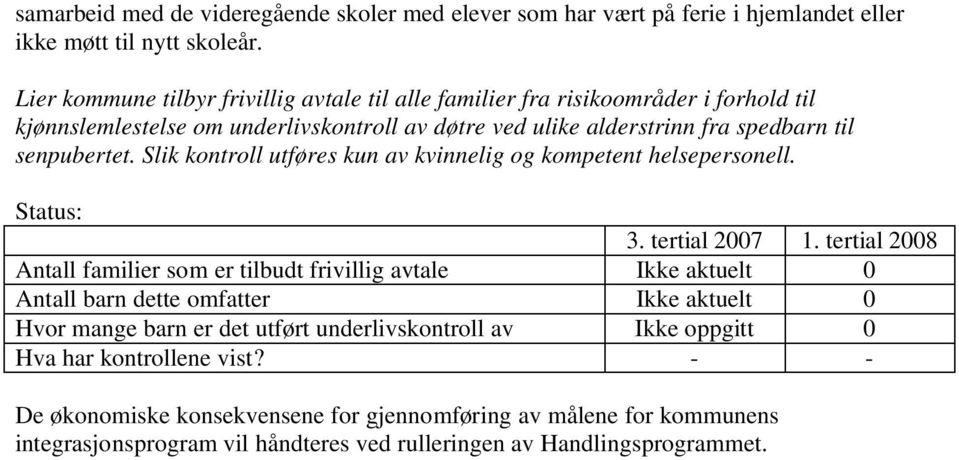 Slik kontroll utføres kun av kvinnelig og kompetent helsepersonell. Status: 3. tertial 2007 1.