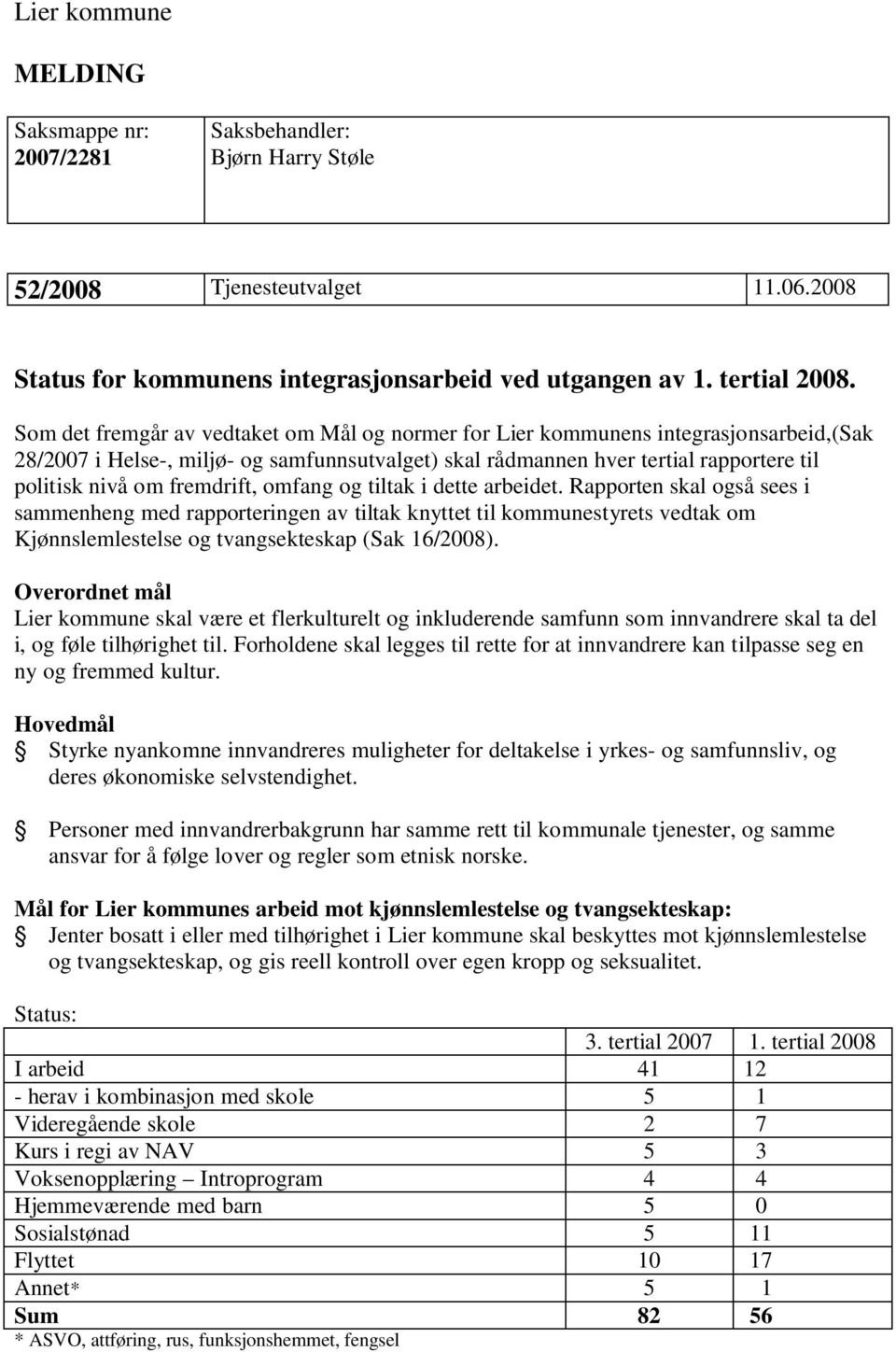 fremdrift, omfang og tiltak i dette arbeidet. Rapporten skal også sees i sammenheng med rapporteringen av tiltak knyttet til kommunestyrets vedtak om Kjønnslemlestelse og tvangsekteskap (Sak 16/2008).