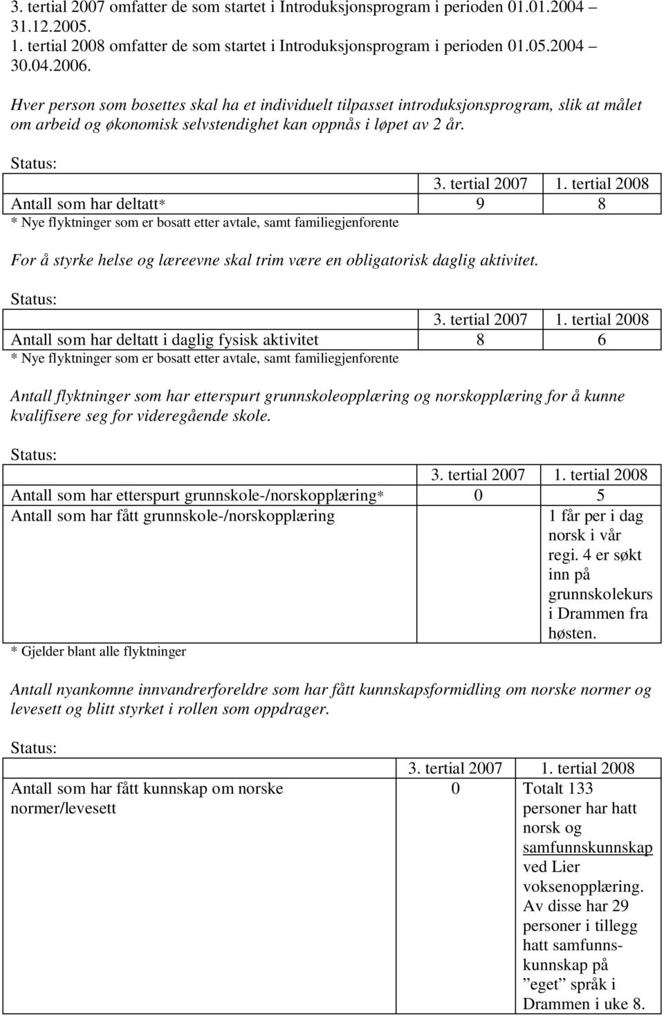 tertial 2008 Antall som har deltatt* 9 8 * Nye flyktninger som er bosatt etter avtale, samt familiegjenforente For å styrke helse og læreevne skal trim være en obligatorisk daglig aktivitet.