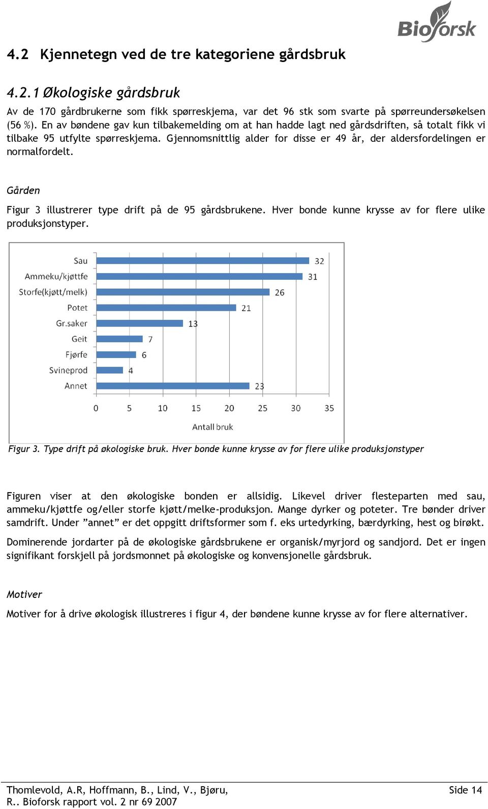 Gjennomsnittlig alder for disse er 49 år, der aldersfordelingen er normalfordelt. Gården Figur 3 illustrerer type drift på de 95 gårdsbrukene.