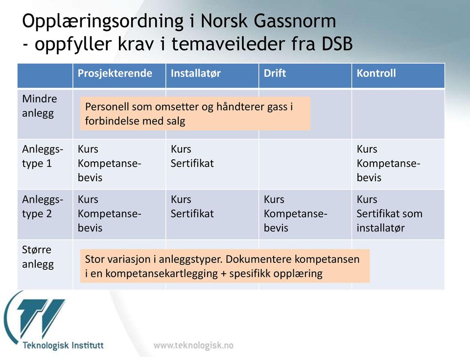 forbindelse med salg Kurs Kompetansebevis Kurs Kompetansebevis Kurs Sertifikat Kurs Sertifikat Kurs Kompetansebevis Stor