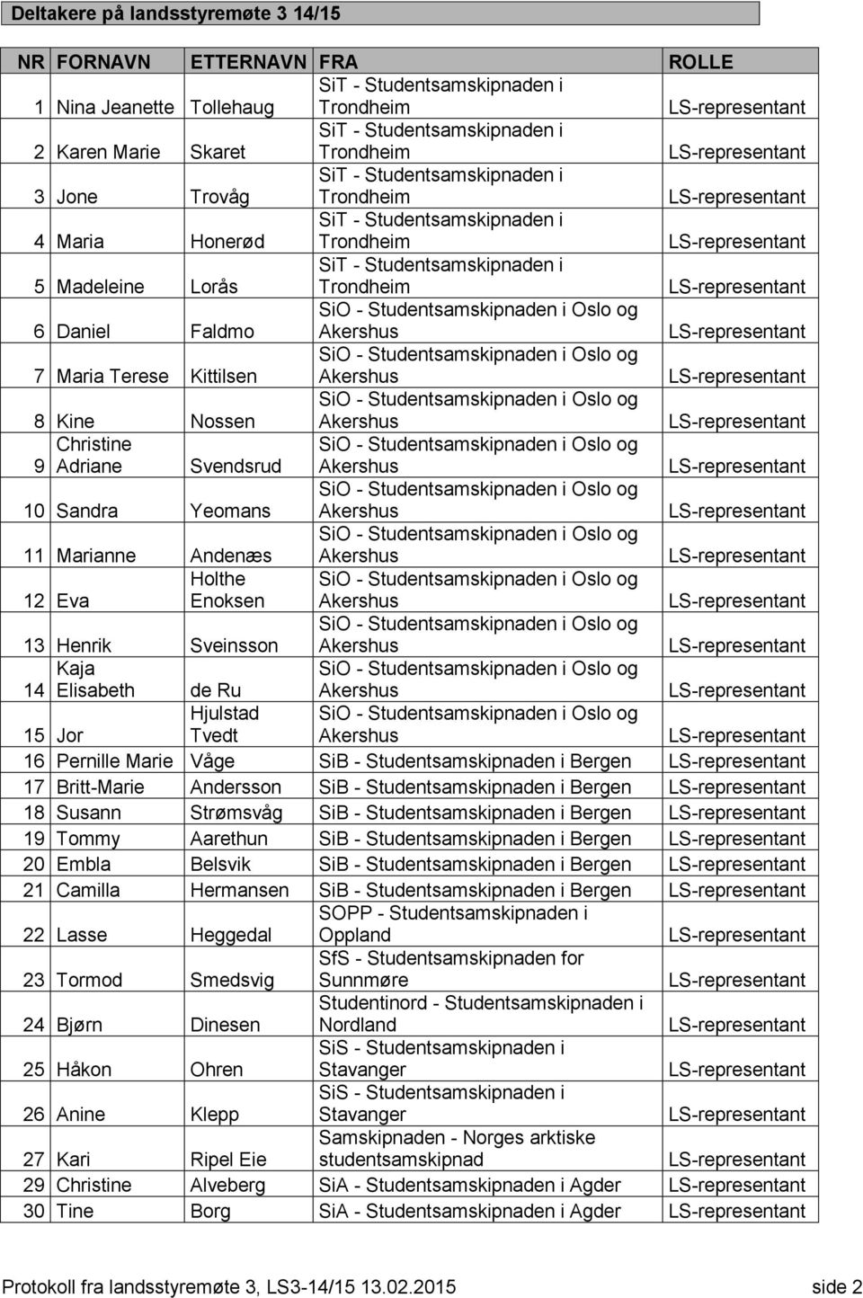 Studentsamskipnaden i Trondheim LS-representant 6 Daniel Faldmo SiO - Studentsamskipnaden i Oslo og Akershus LS-representant 7 Maria Terese Kittilsen SiO - Studentsamskipnaden i Oslo og Akershus