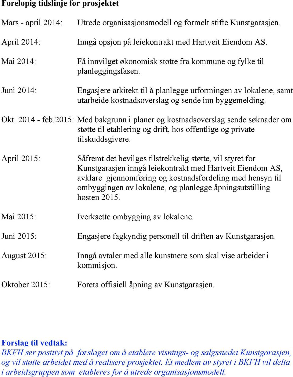 2014 - feb.2015: Med bakgrunn i planer og kostnadsoverslag sende søknader om støtte til etablering og drift, hos offentlige og private tilskuddsgivere.