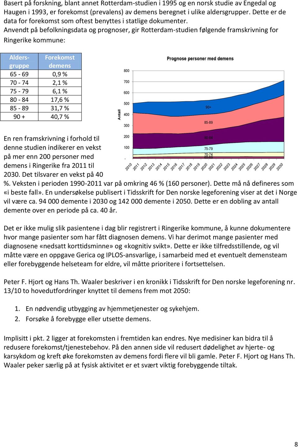 Anvendt på befolkningsdata og prognoser, gir Rotterdam-studien følgende framskrivning for Ringerike kommune: Aldersgruppe Forekomst demens 65-69 0,9 % 70-74 2,1 % 75-79 6,1 % 80-84 17,6 % 85-89 31,7