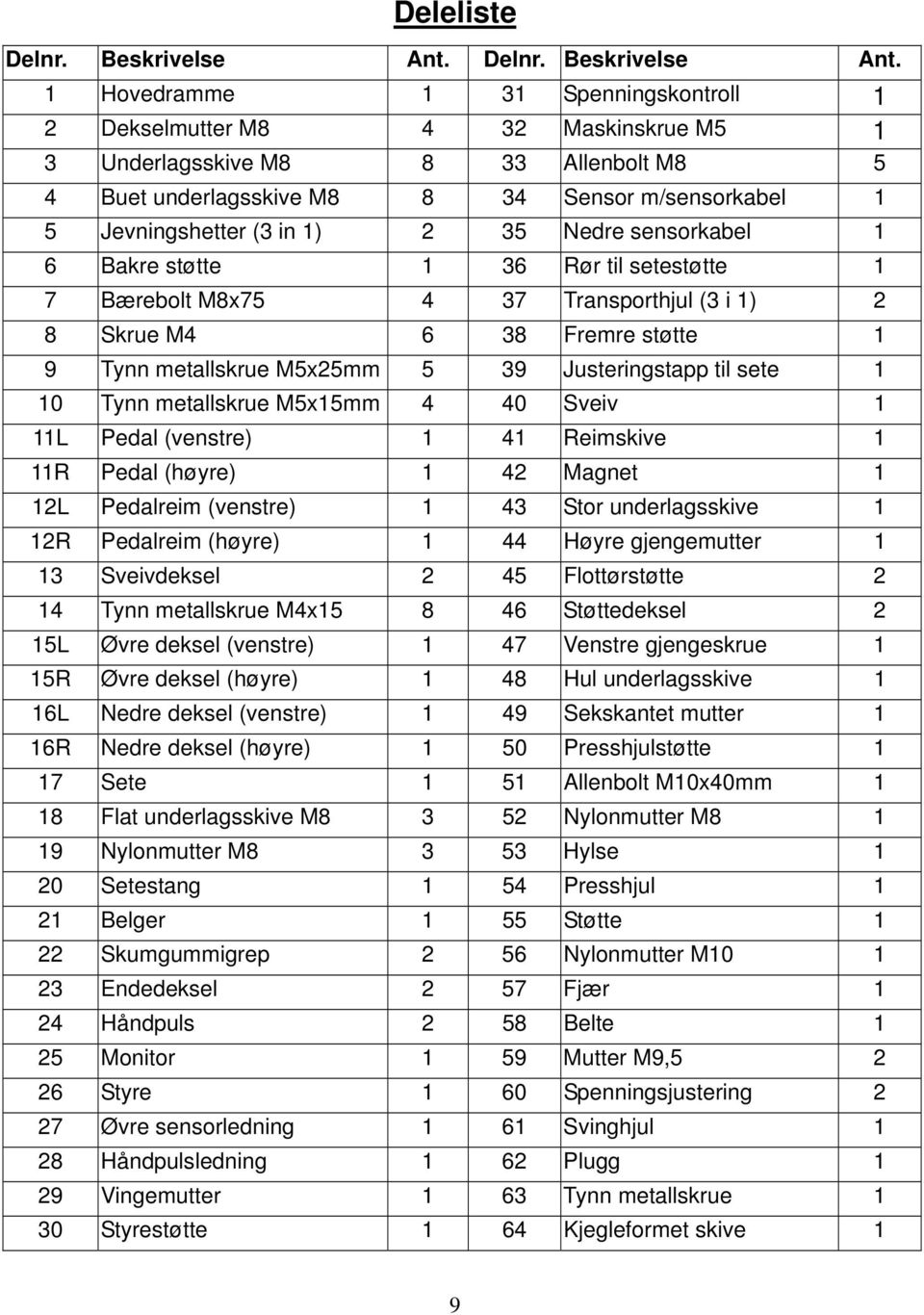 1 Hovedramme 1 31 Spenningskontroll 1 2 Dekselmutter M8 4 32 Maskinskrue M5 1 3 Underlagsskive M8 8 33 Allenbolt M8 5 4 Buet underlagsskive M8 8 34 Sensor m/sensorkabel 1 5 Jevningshetter (3 in 1) 2